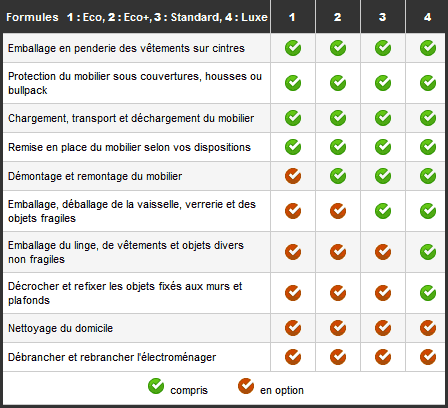 Formule de déménagement